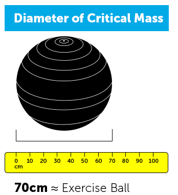 diameter mass graphic