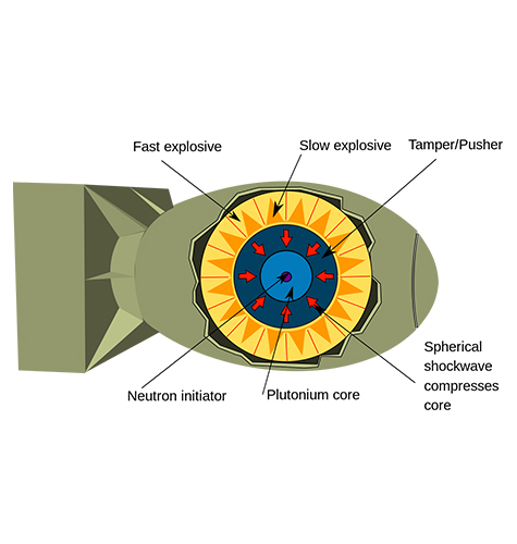 Diagram of an Implosion Nuclear Weapon