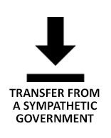 Transfer of CW from a Sympathetic Government