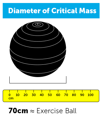 critical mass nuclear