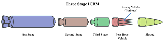 stage3_icbm