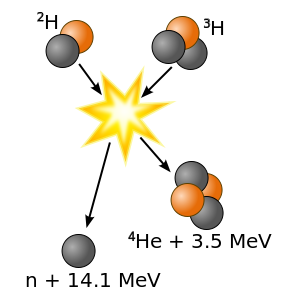 Deuterium Tritium Fusion