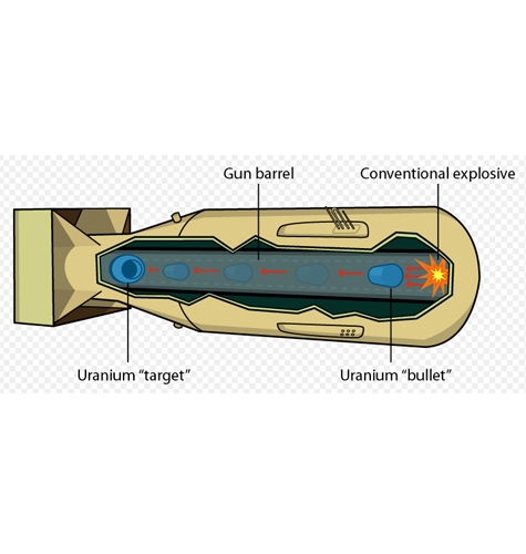 Fission Bomb Diagram