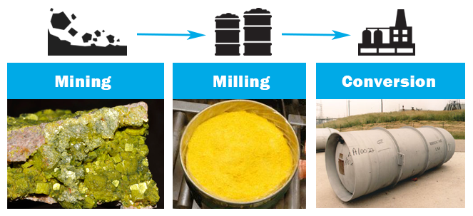 what does uranium look like