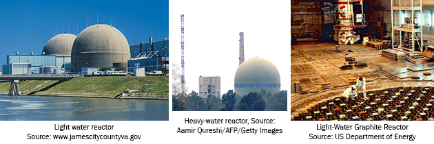 Power Reactors